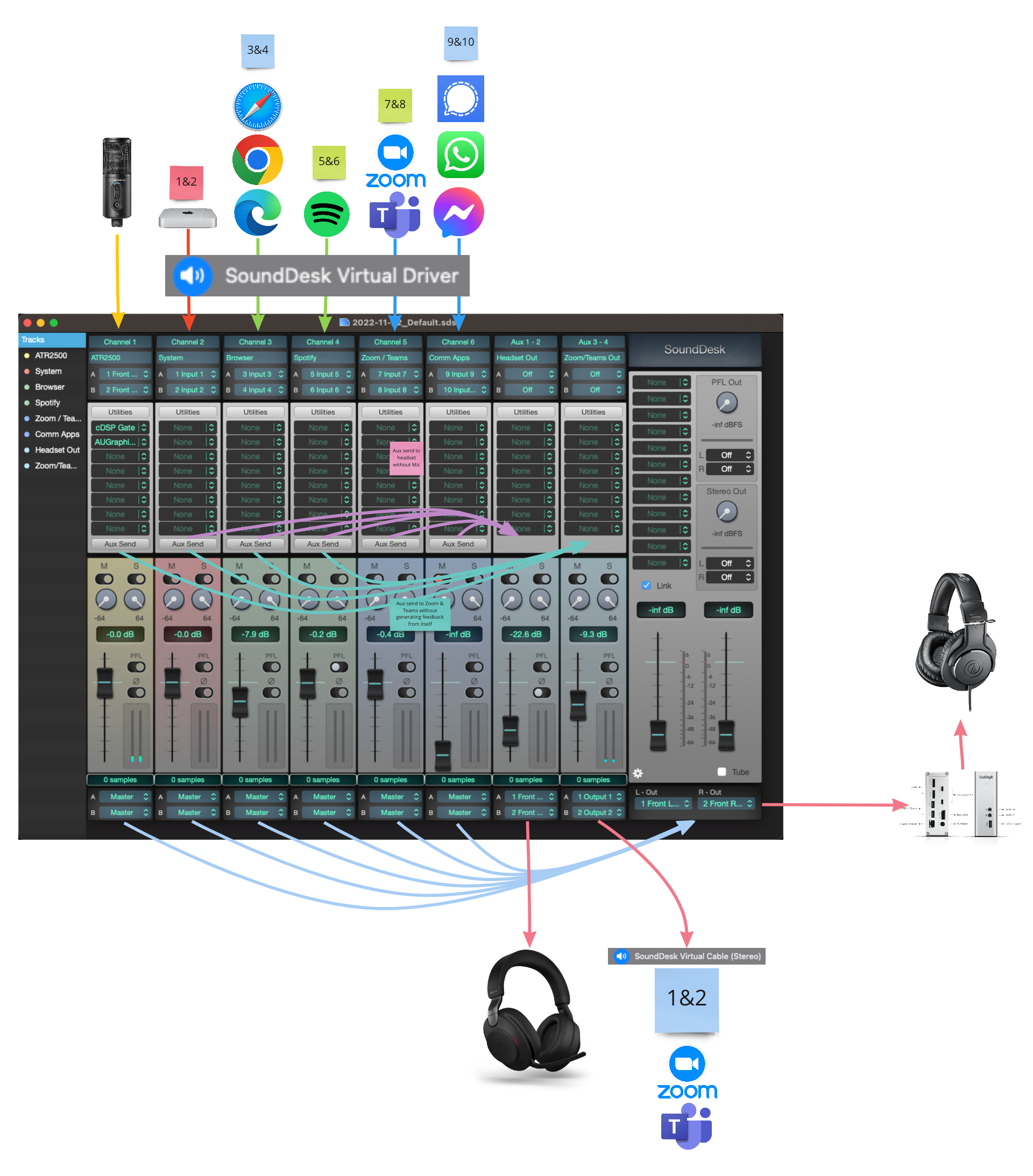 SoundDesk Overview SoundDesk Overview
